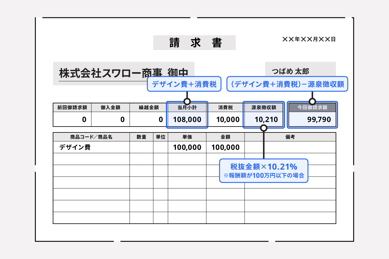 請求書に源泉徴収を記載した場合の書き方