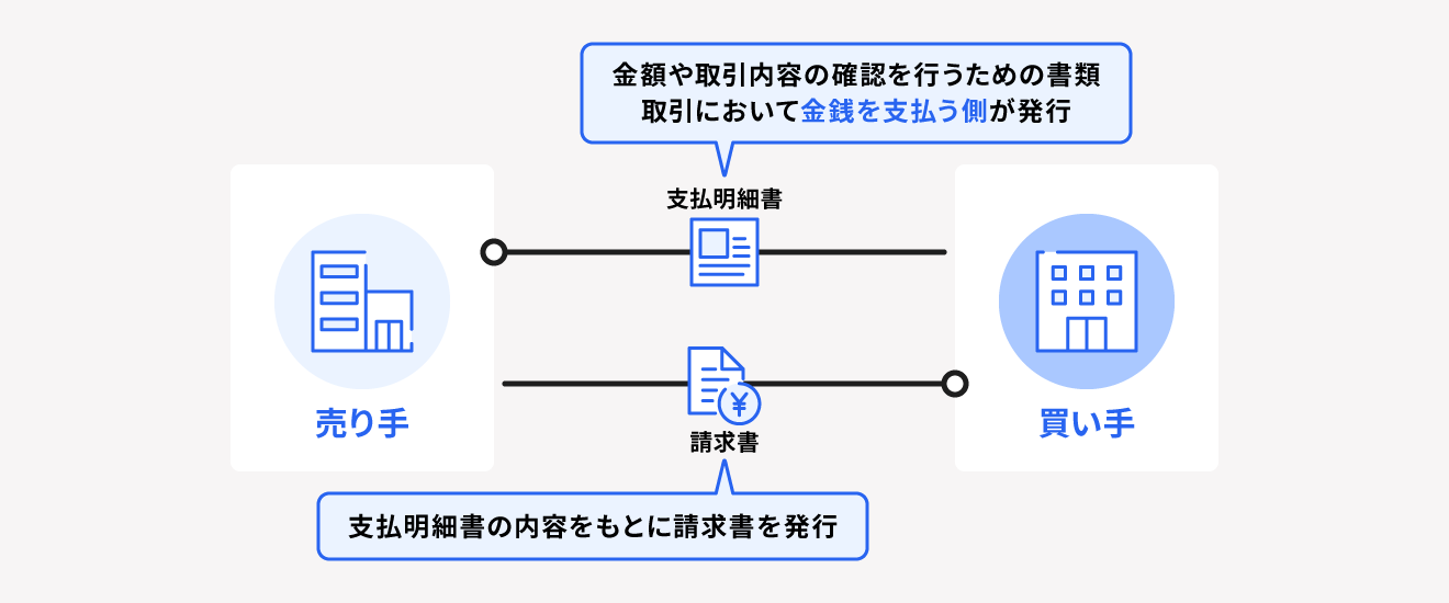 支払明細書は金銭を支払う側が発行する