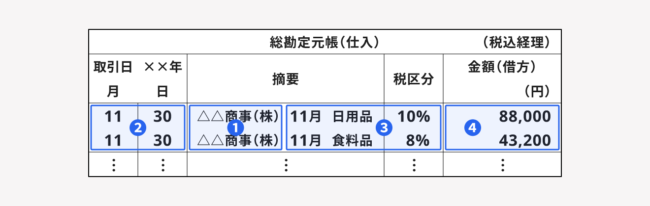 インボイス制度導入後の帳簿の付け方