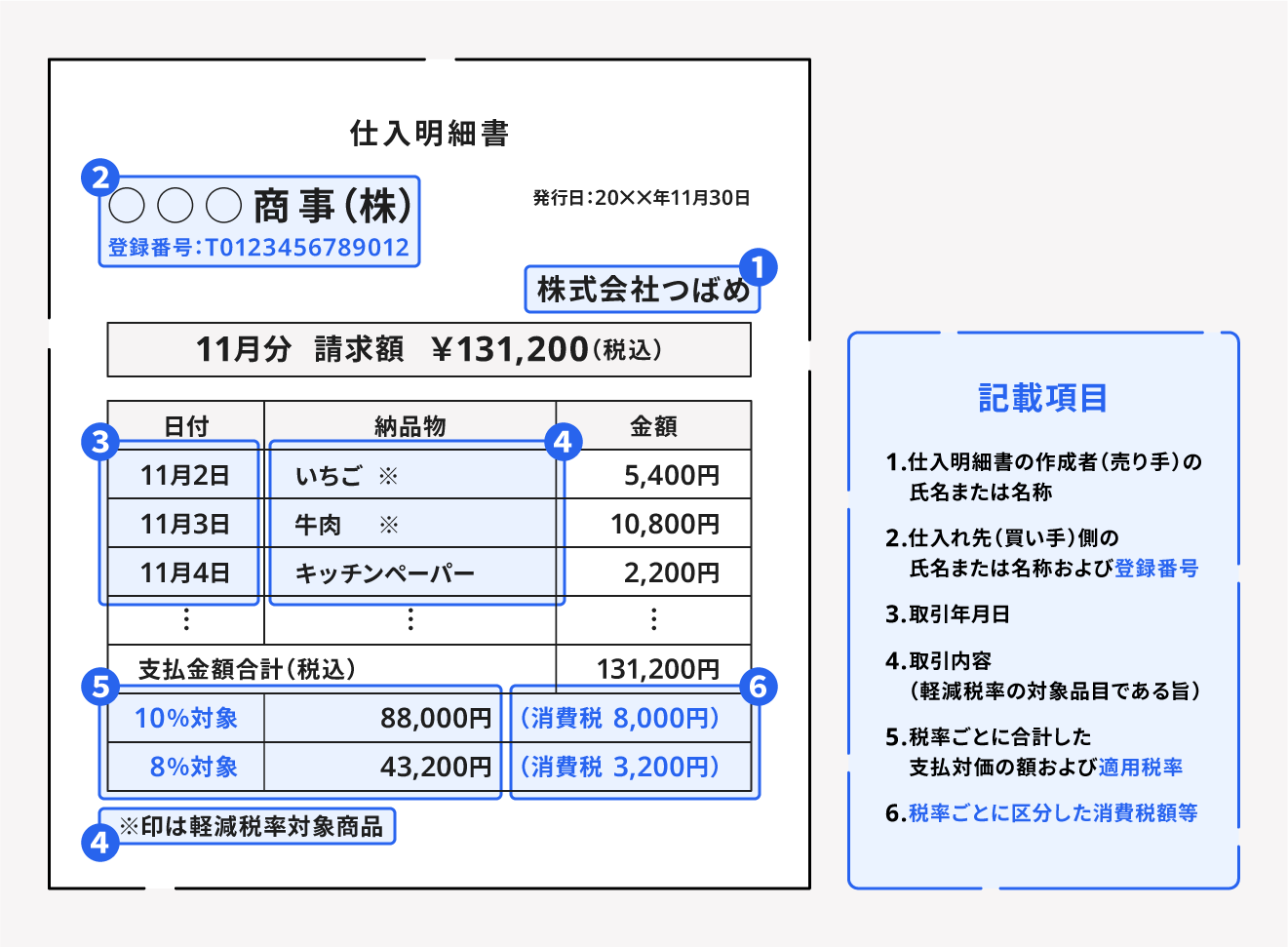 仕入明細書を適格請求書として扱うための記載項目