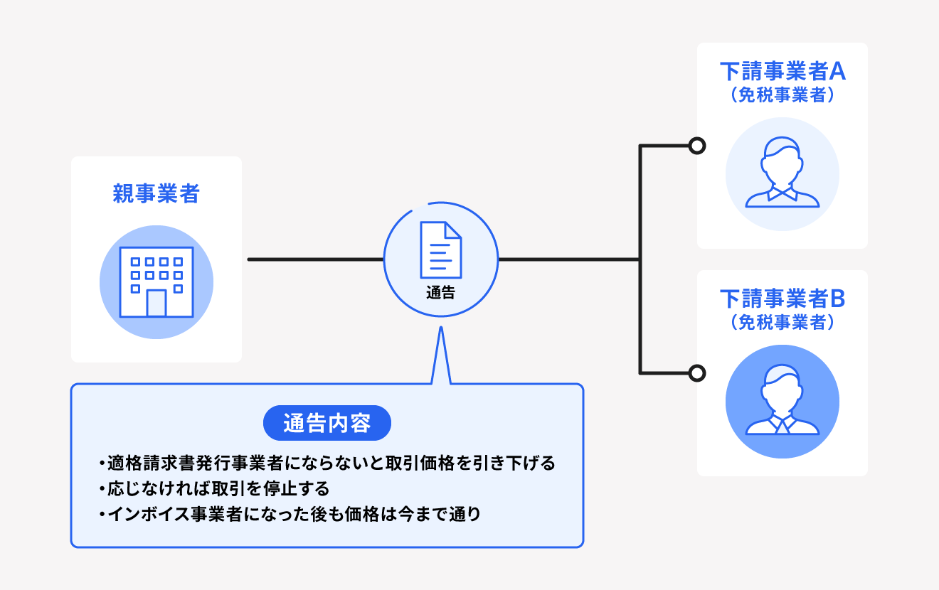 発注者側が消費税相当額の一部もしくは全部を支払わない例