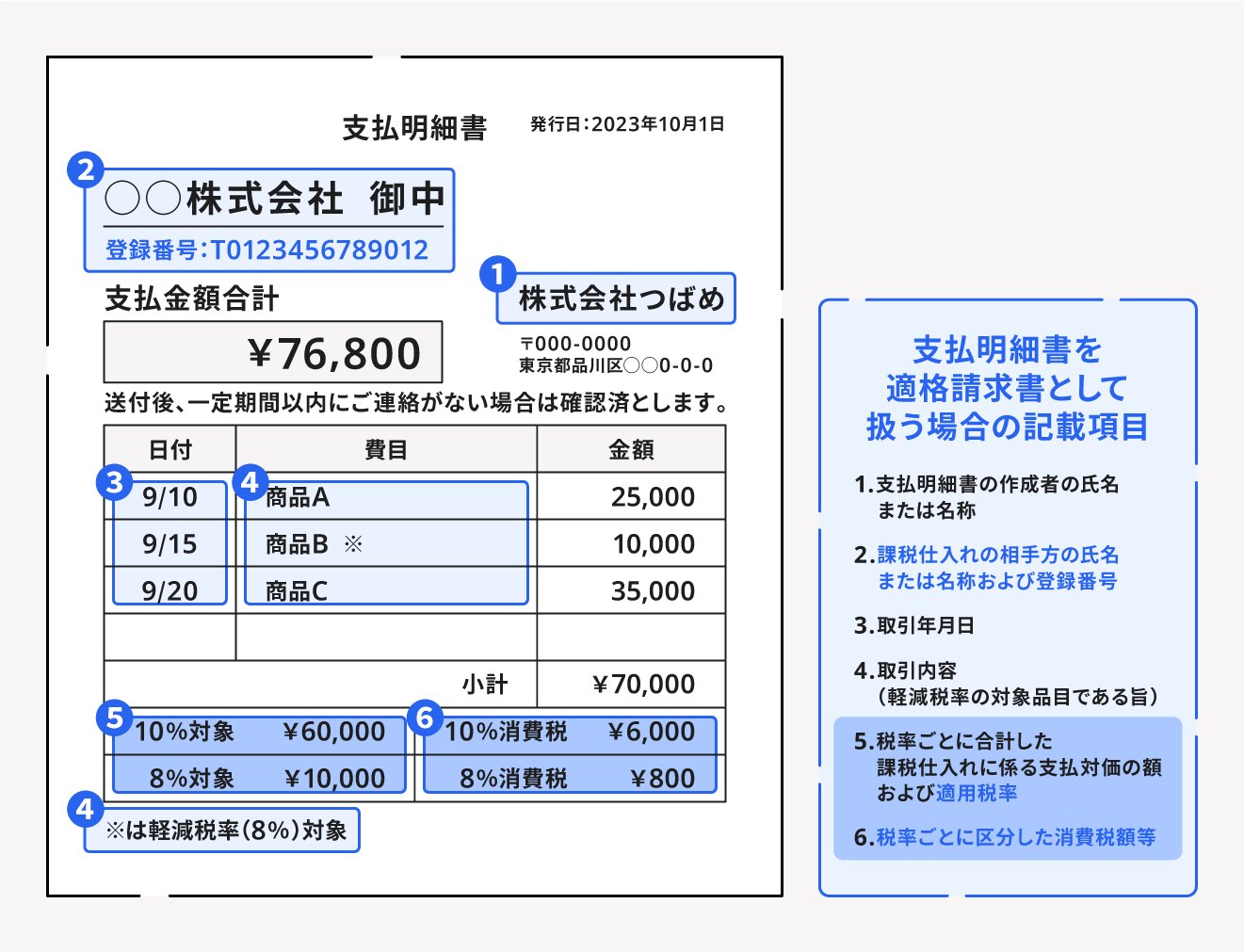 適格請求書として認められる支払明細書の書き方