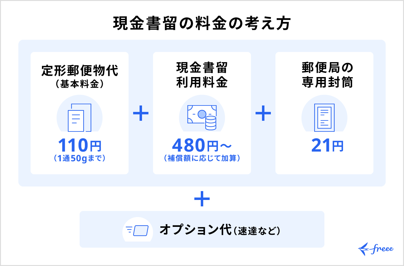 現金書留の料金の決まり方