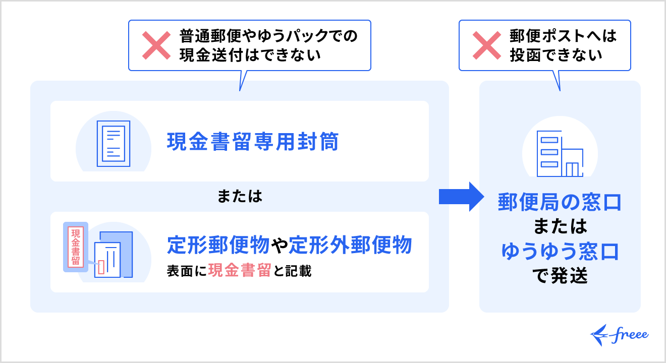 現金書留を郵便局で出す手順