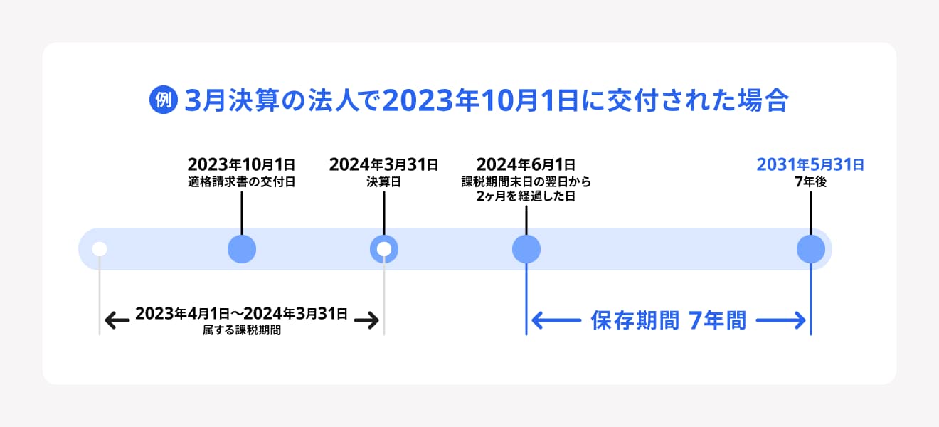 請求書や領収書の保存期間