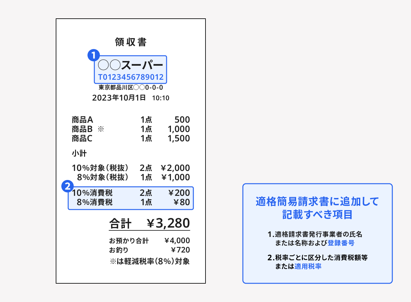 適格簡易請求書に追加して記載すべき項目