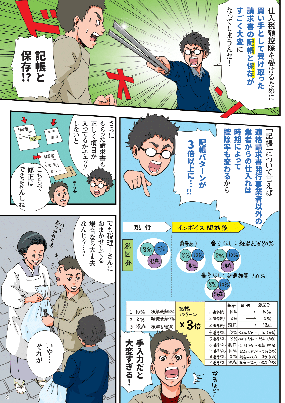 インボイス制度や電子帳簿保存法への対応方法を漫画で解説 3ページ目