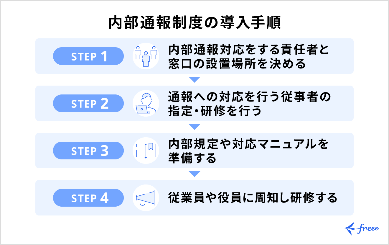 内部通報制度の導入手順