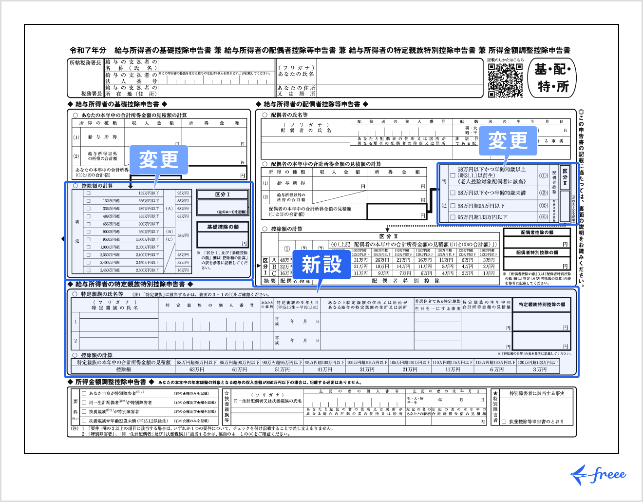 控除制度や申請書のフォーマット