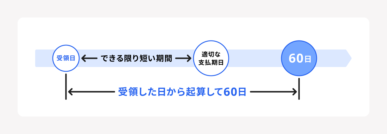 下請法で守るべき支払期日と「60日ルール」