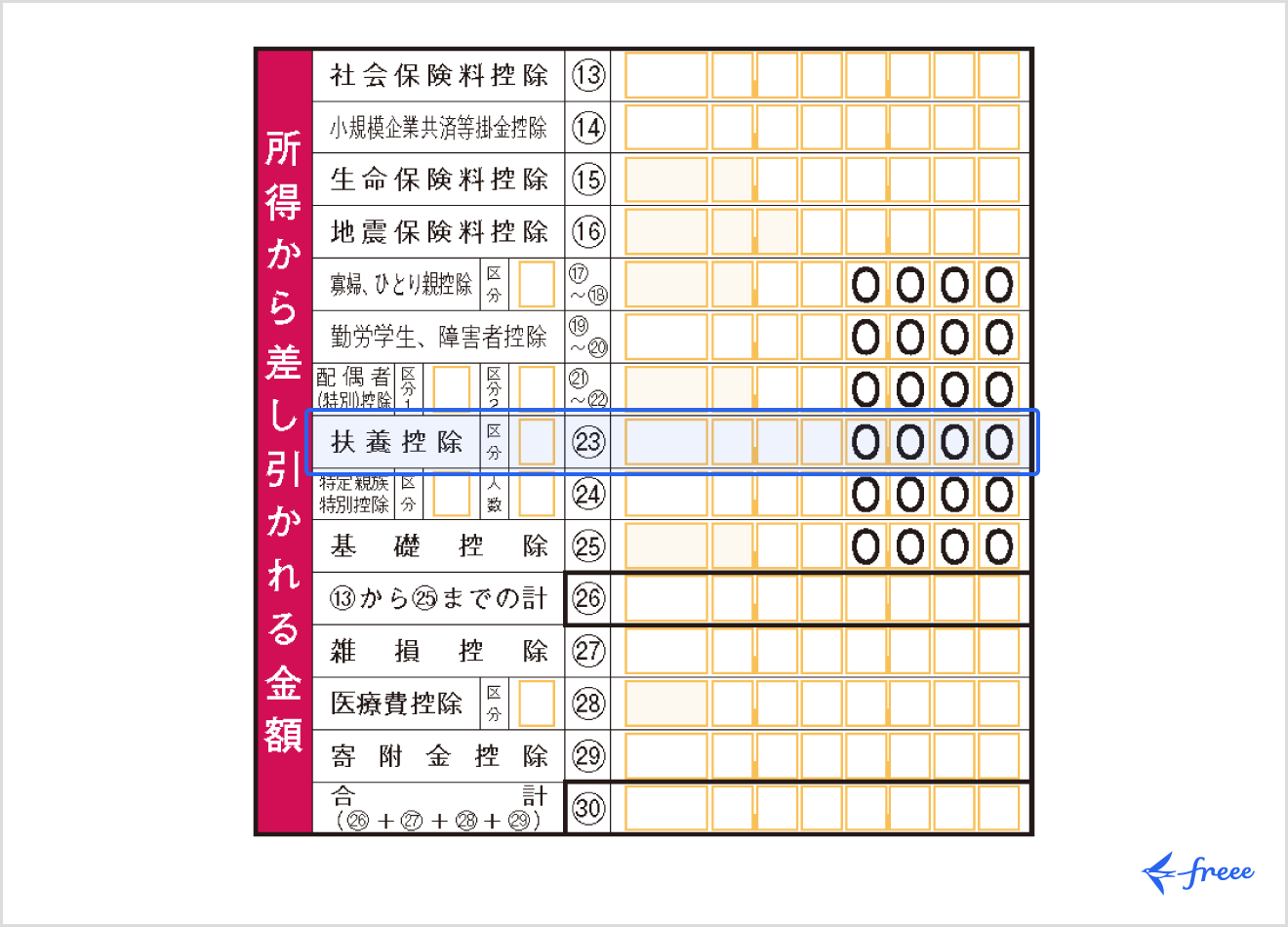 所得税等の確定申告書