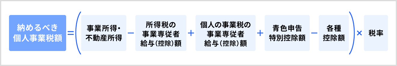 納税額の計算方法