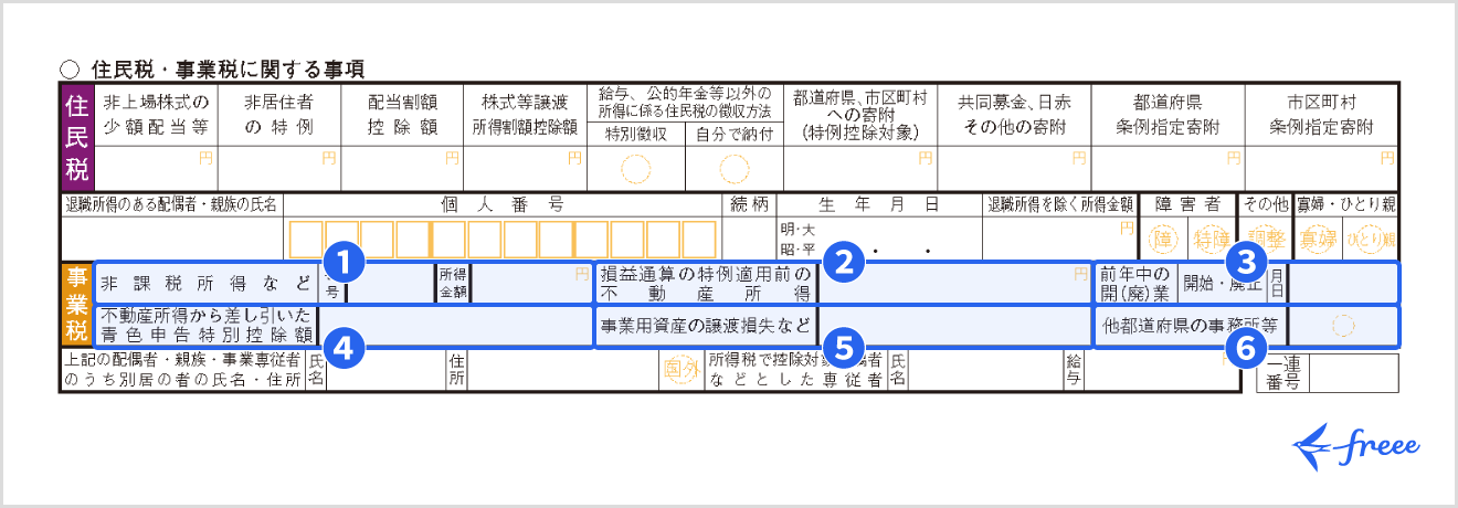 確定申告書の個人事業税に関する記入項目