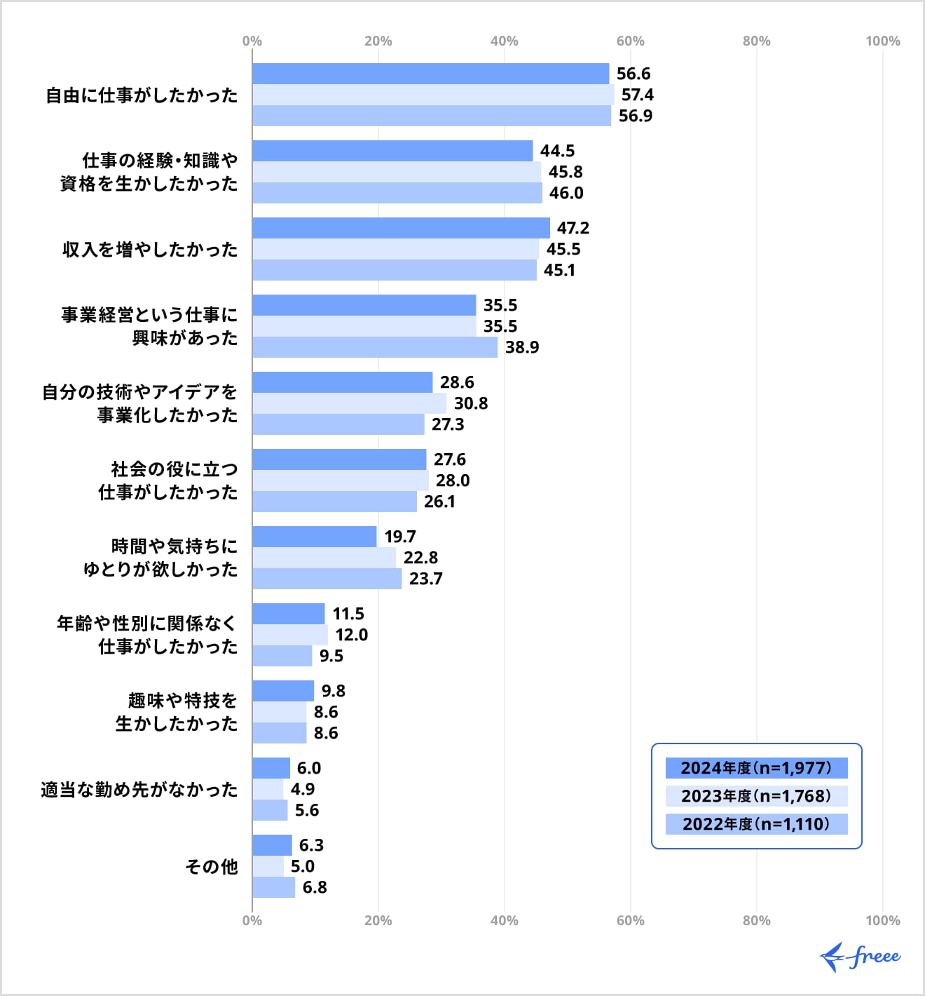 脱サラした理由