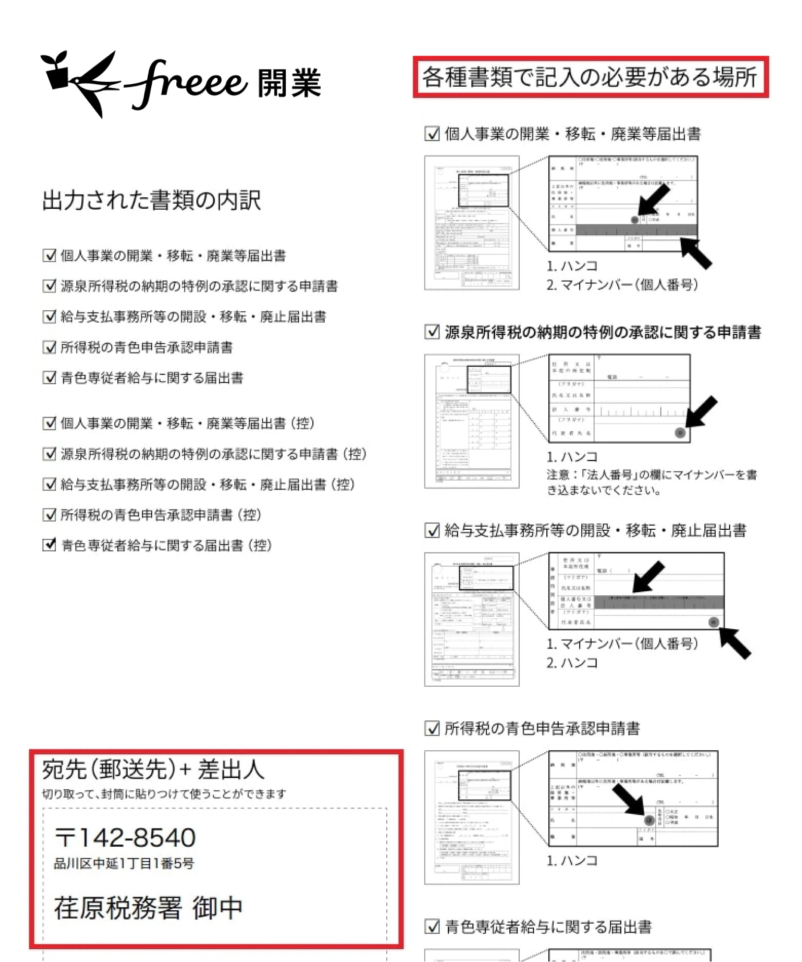 freee開業 出力された書類の内訳