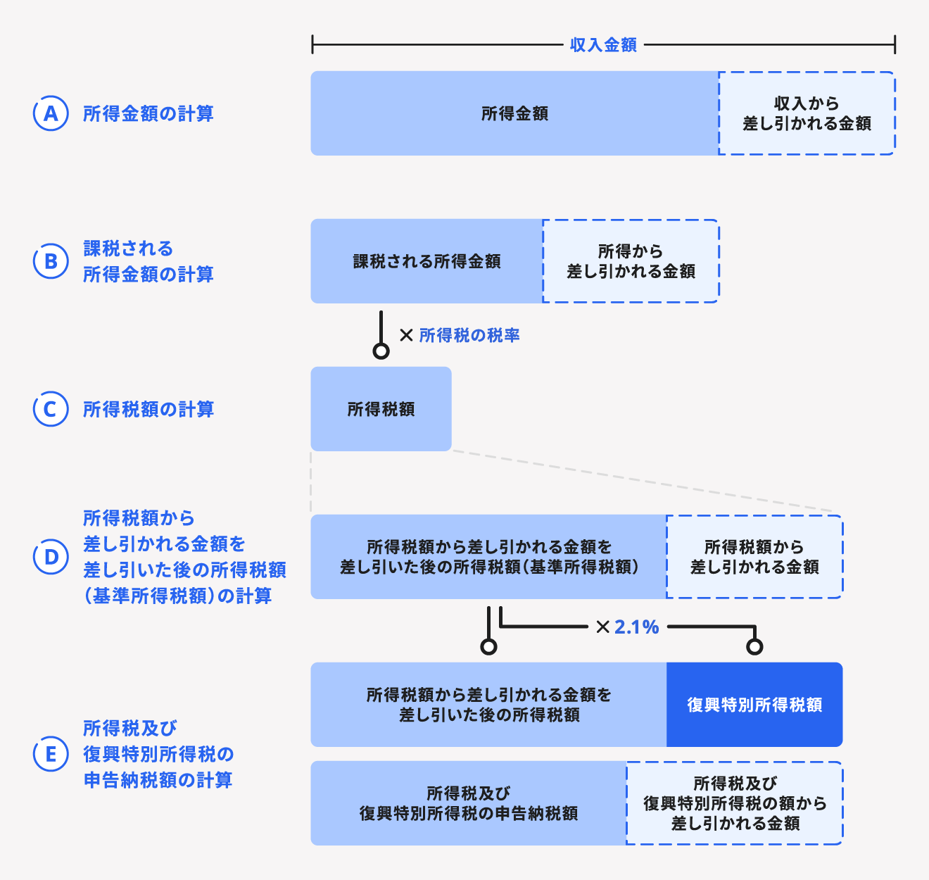 所得税の仕組み