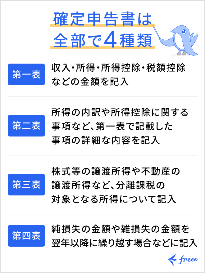 確定申告書は4種類ある