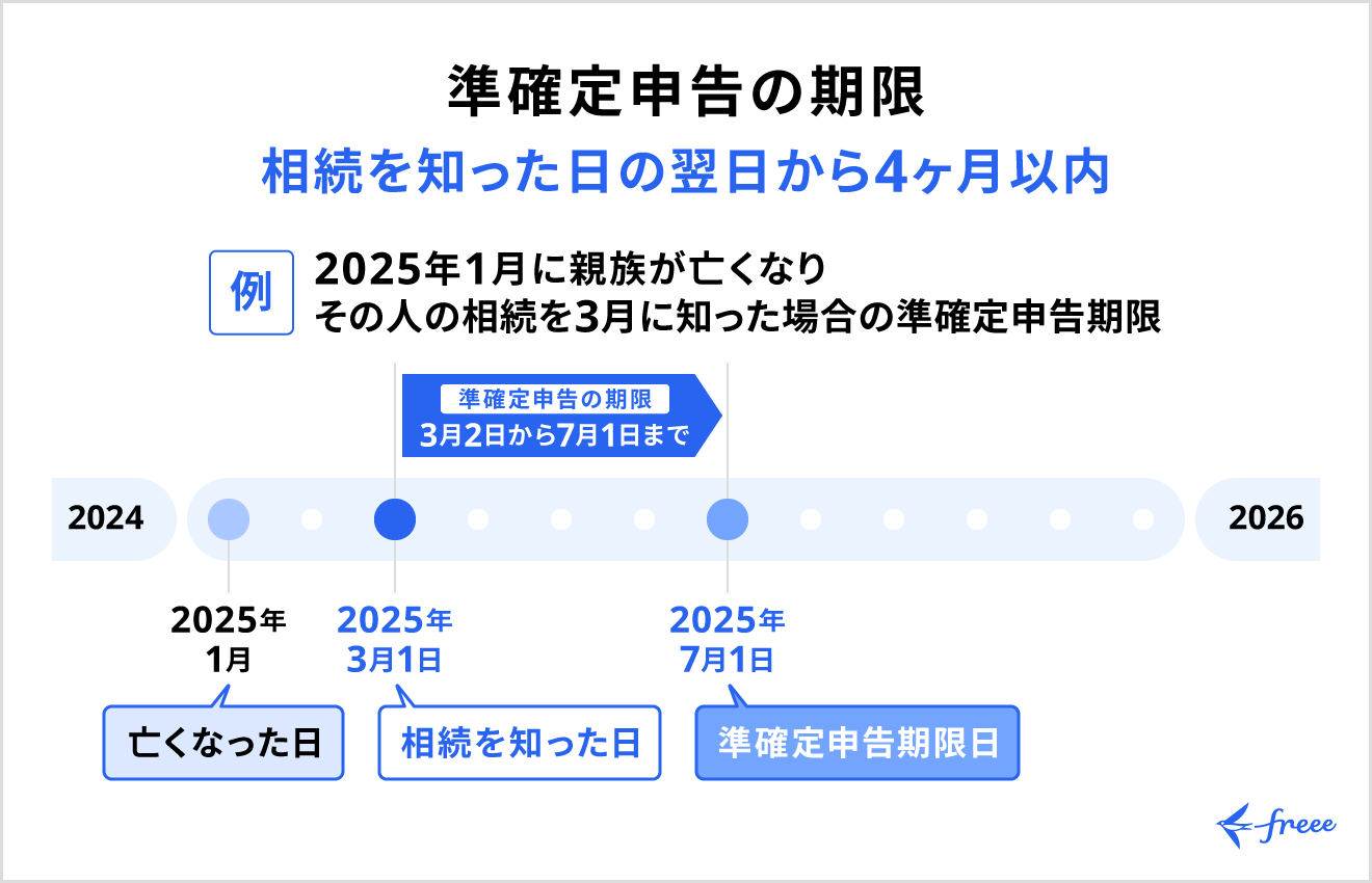 準確定申告の期限