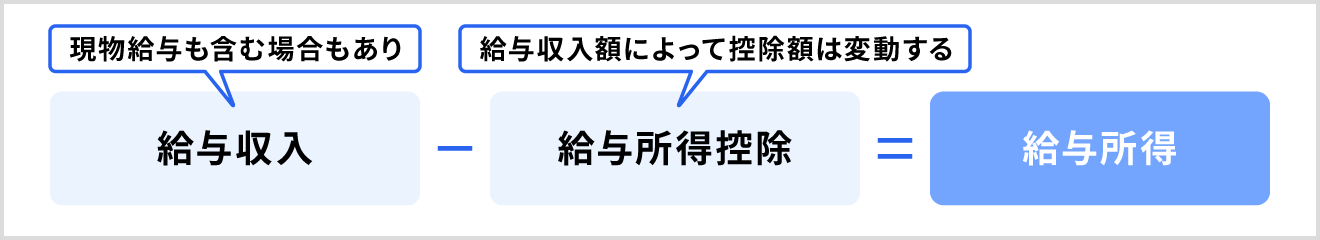 給与所得の求め方