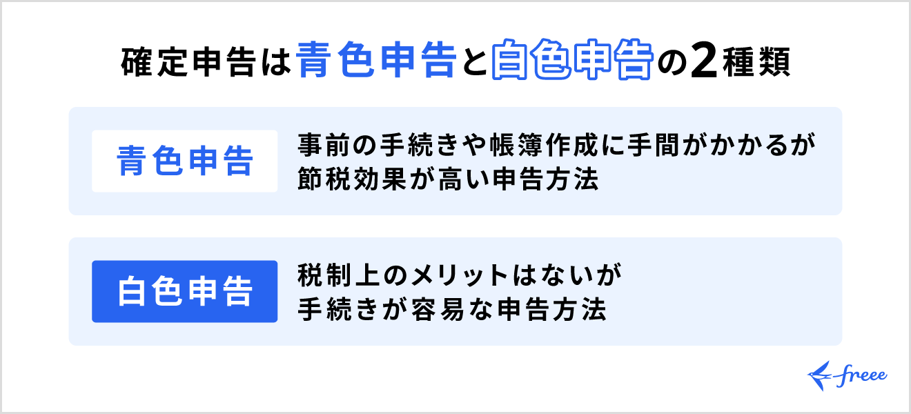 確定申告は青色申告と白色申告の2種類がある