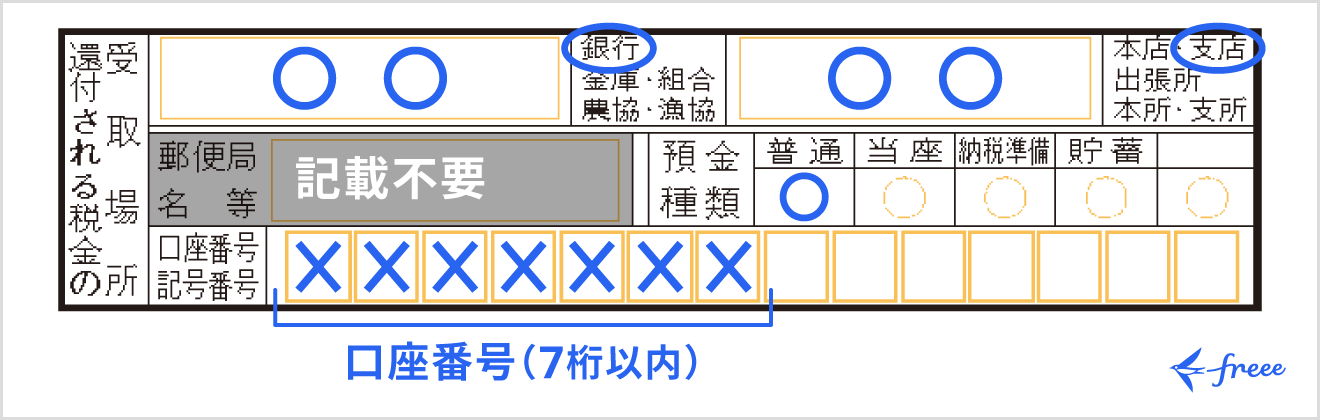 銀行などの預金口座の書き方