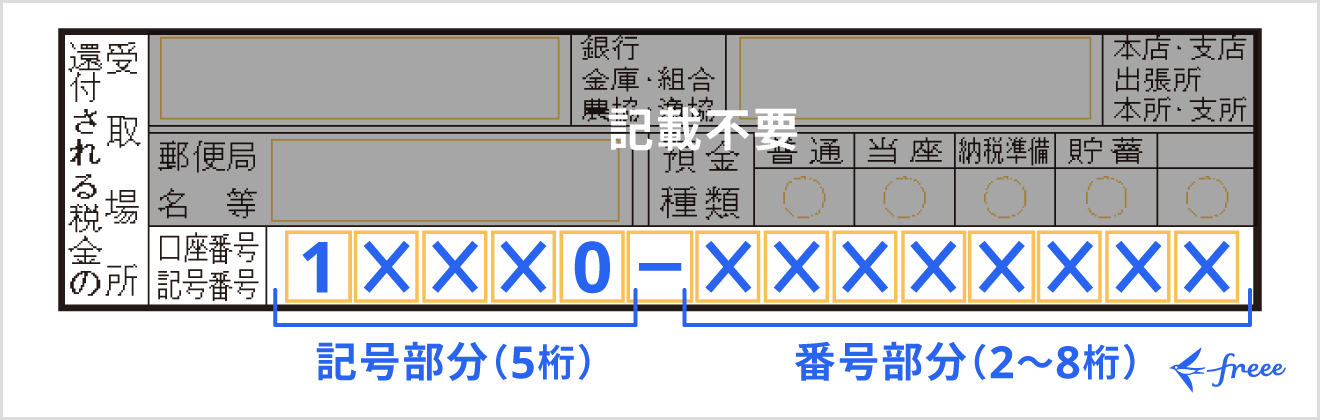 ゆうちょ銀行の貯金口座の書き方