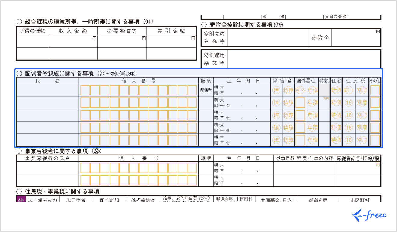 「配偶者や親族に関する事項」欄への記入