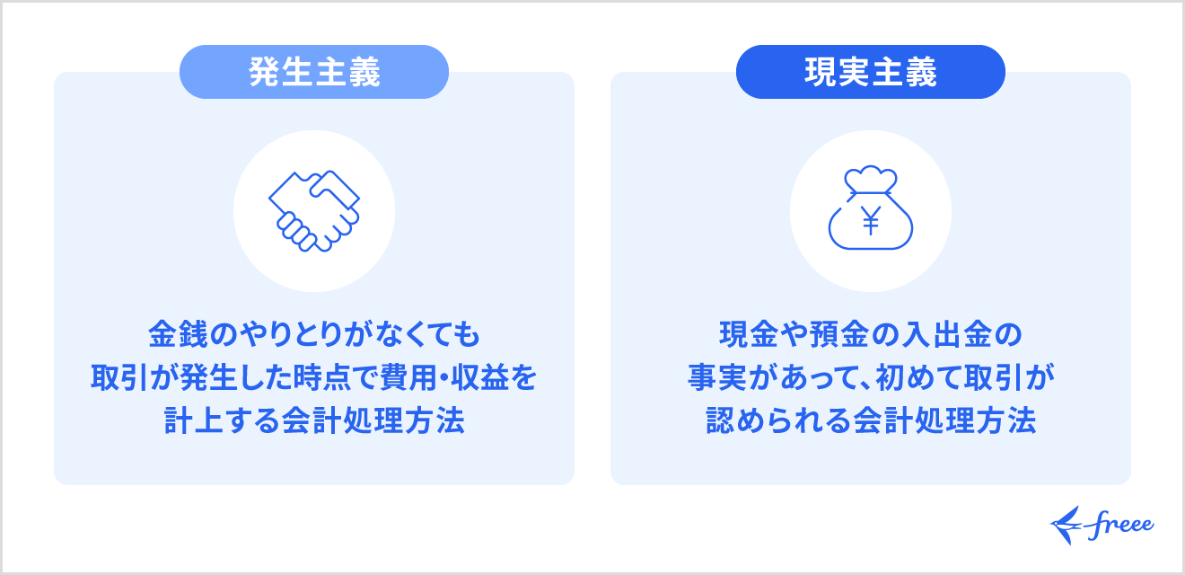 発生主義と現実主義の違い