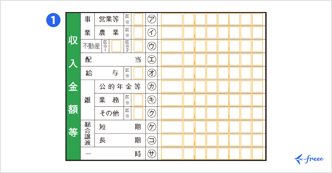 令和7年分の所得税等の確定申告書 第一表「収入金額等」欄