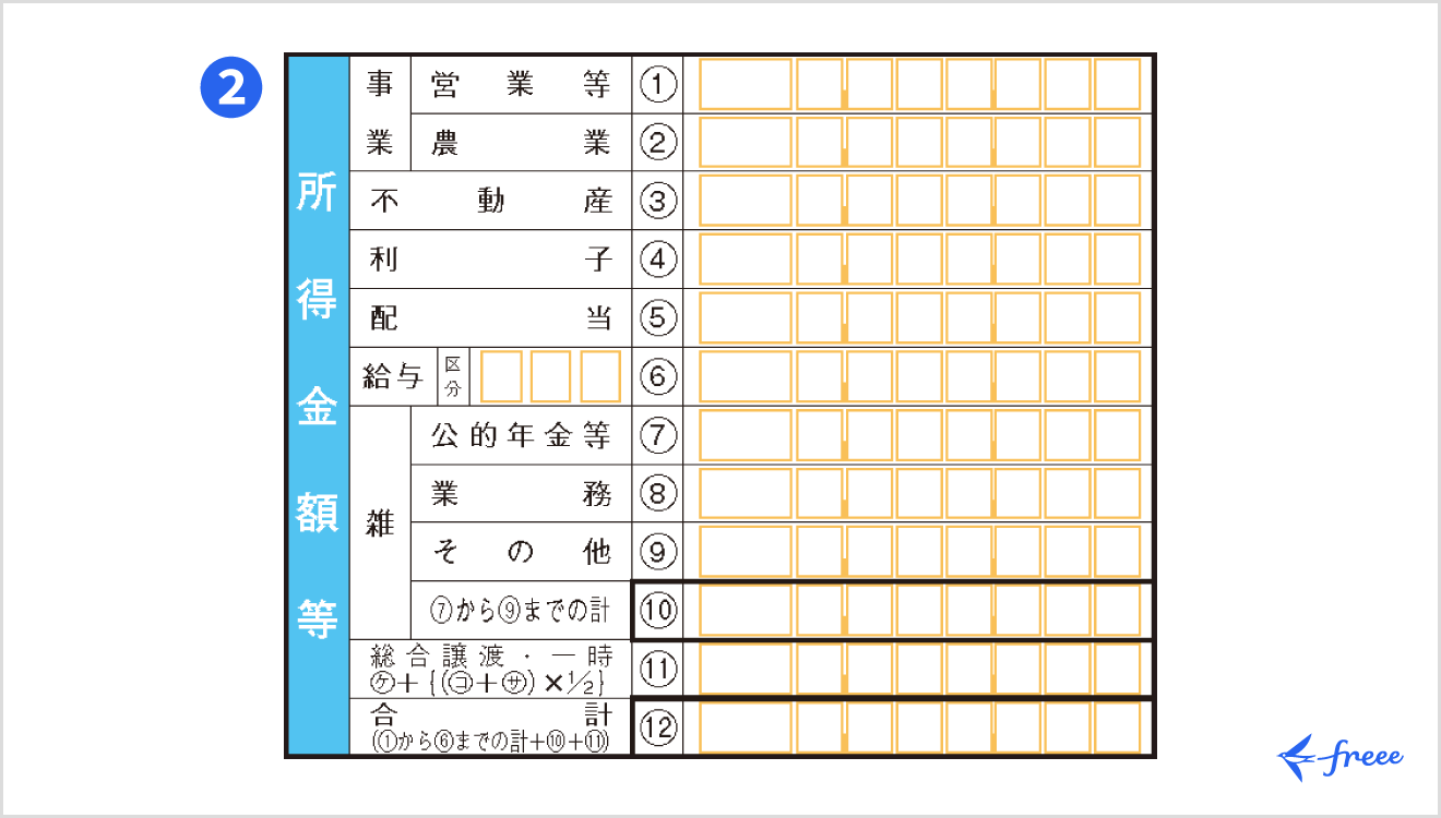 令和7年分の所得税等の確定申告書 第一表「所得金額等」欄