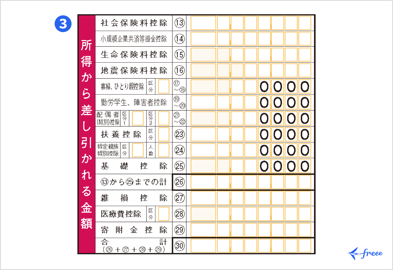 令和7年分の所得税等の確定申告書 第一表「所得から差し引かれる金額」欄