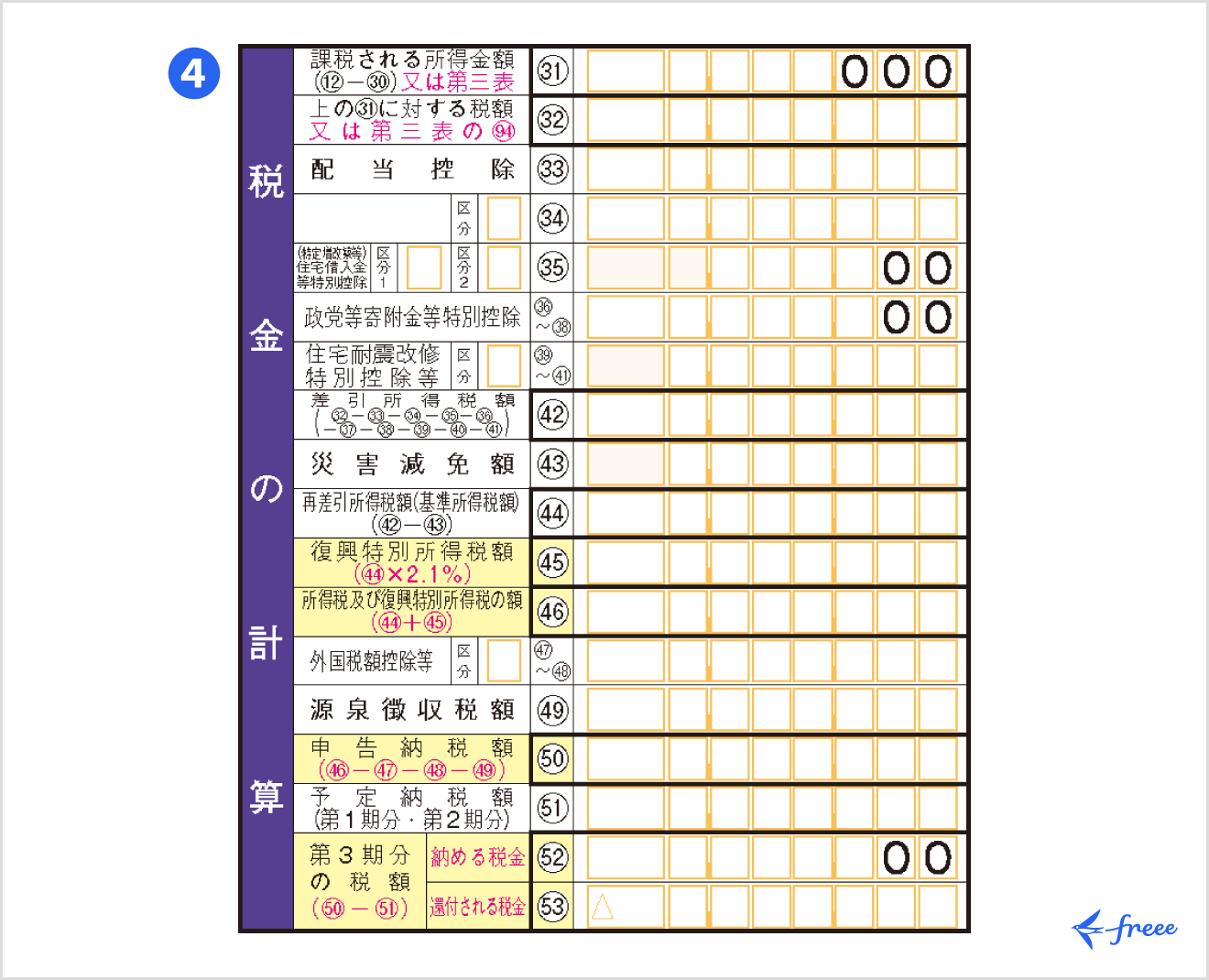 令和7年分の所得税等の確定申告書 第一表「税金の計算」欄