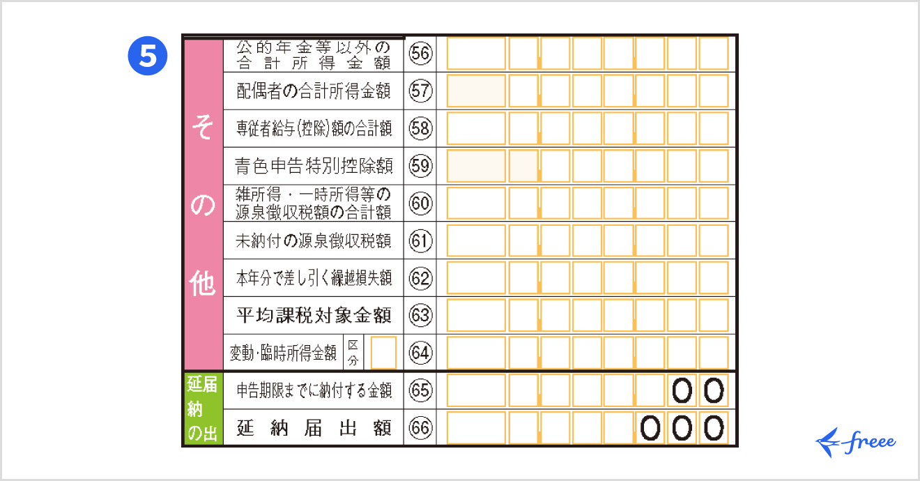 令和7年分の所得税等の確定申告書 第一表「その他」欄