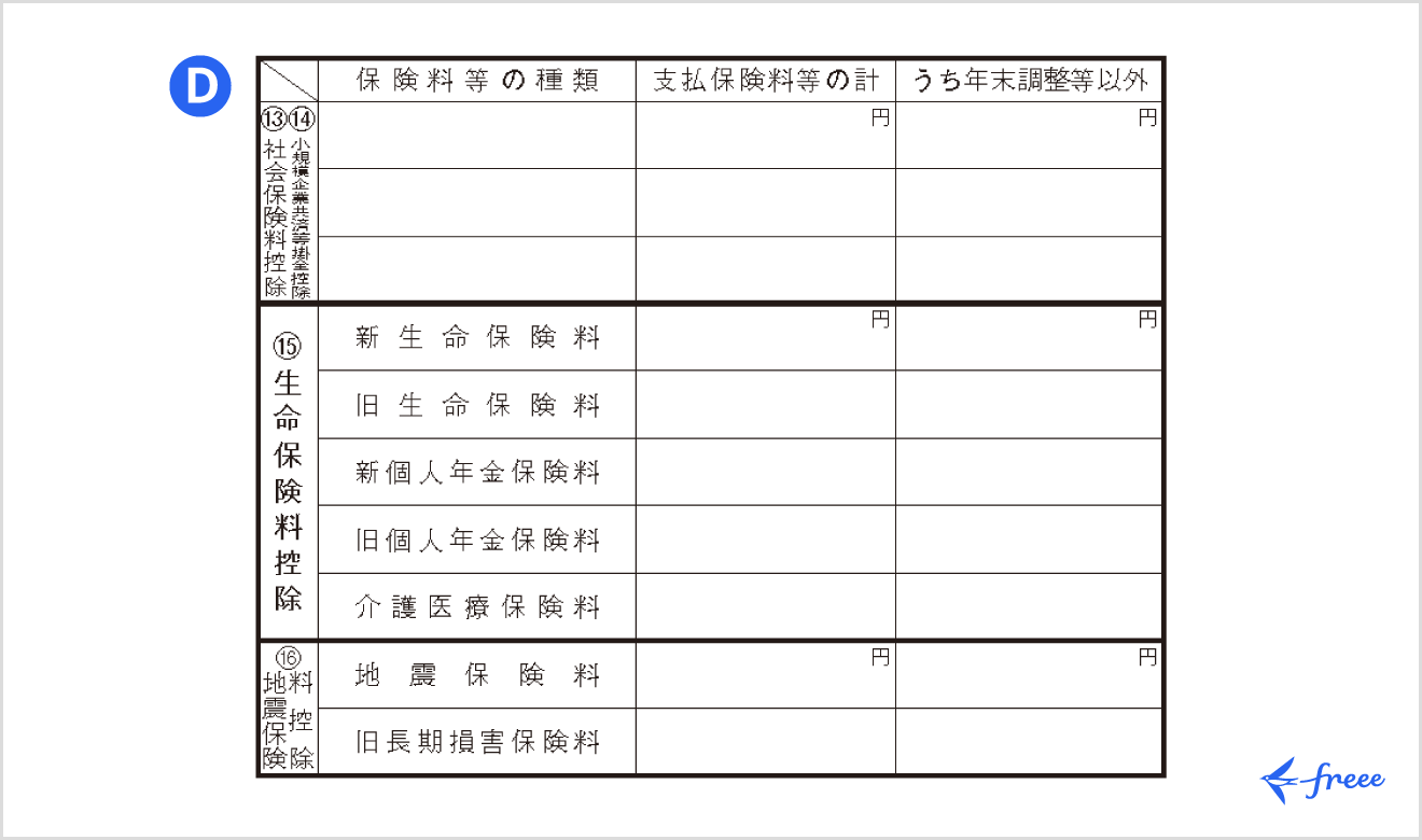 令和7年分の所得税等の確定申告書 第二表「保険料控除等に関する事項」欄