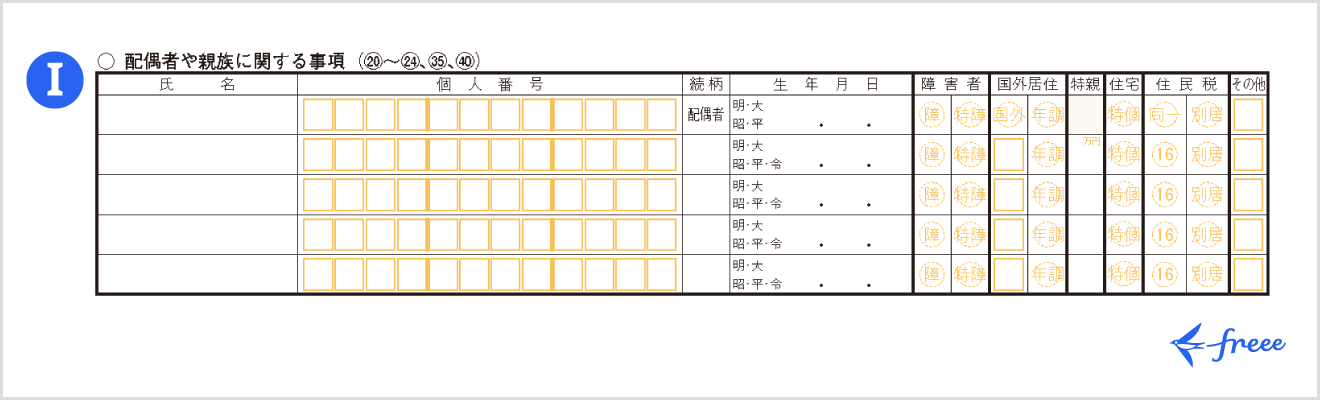 令和7年分の所得税等の確定申告書 第二表「配偶者や親族に関する事項」欄