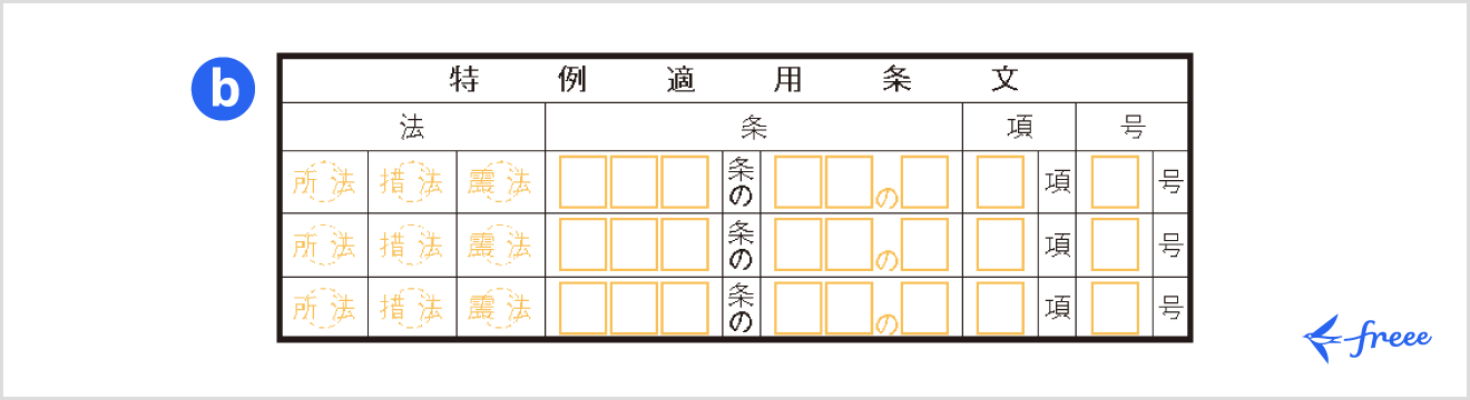 令和7年分の所得税等の確定申告書 第三表「特例適用条文」欄