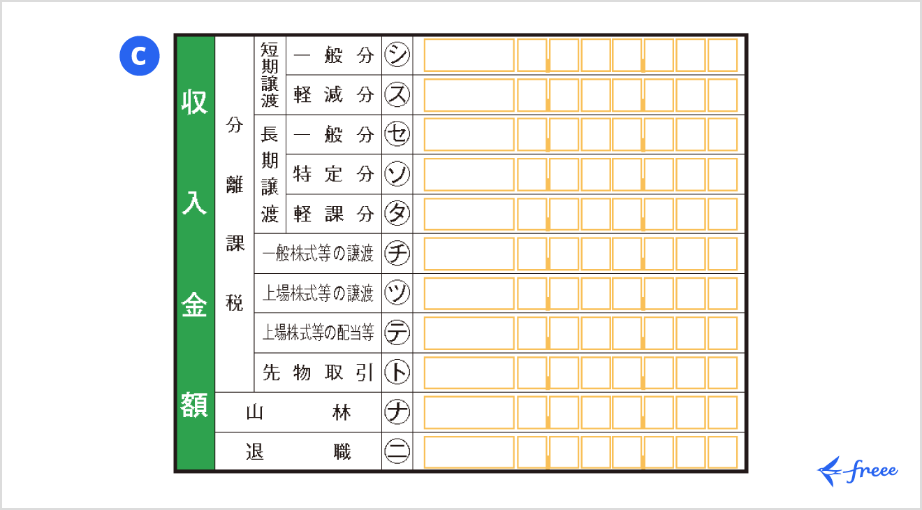 令和7年分の所得税等の確定申告書 第三表「収入金額」欄