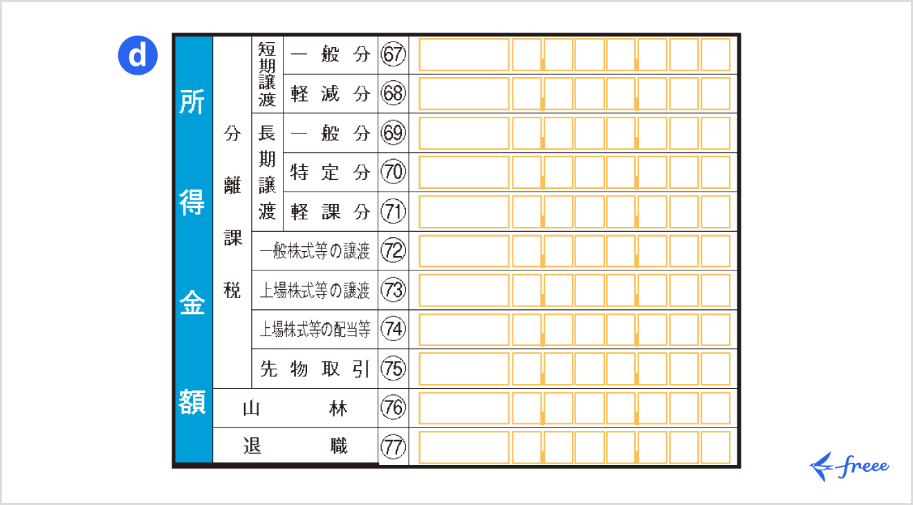 令和7年分の所得税等の確定申告書 第三表「所得金額」欄