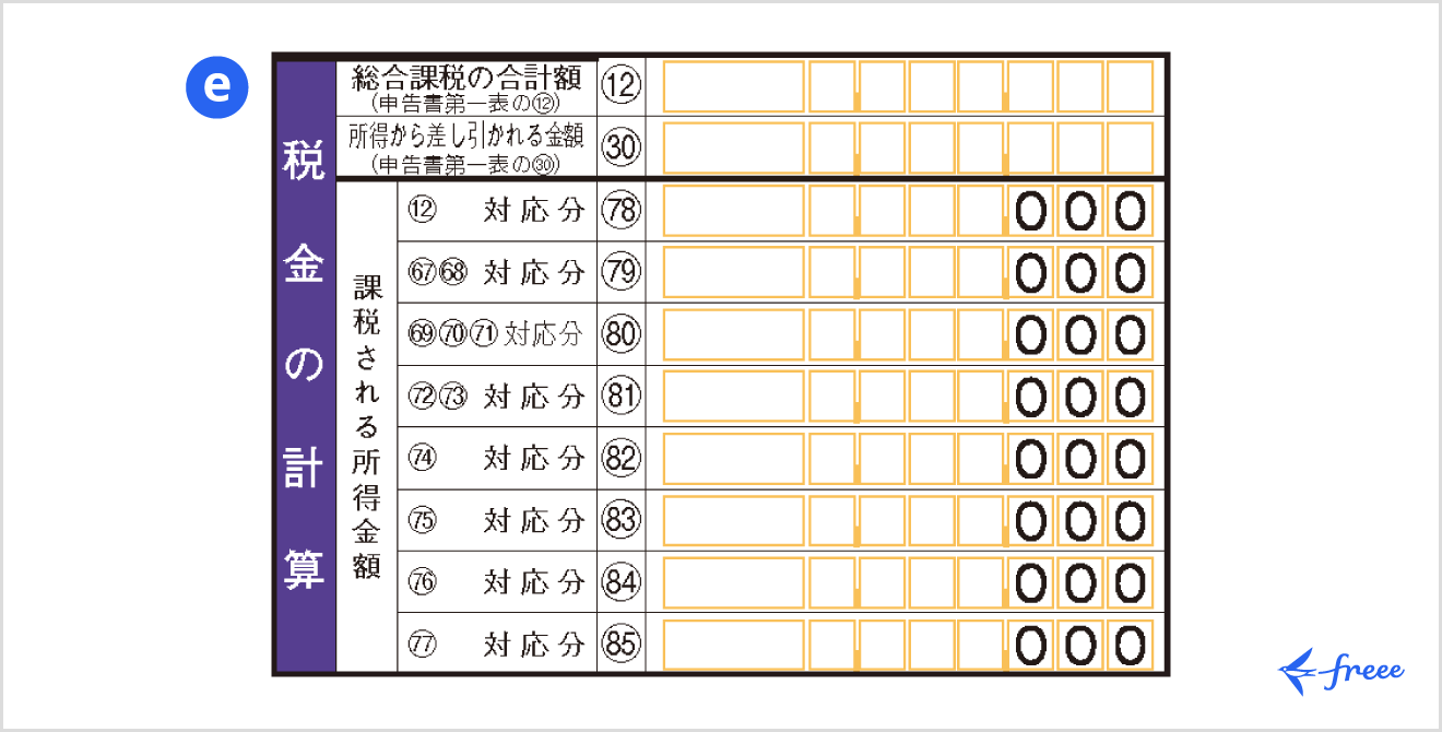 令和7年分の所得税等の確定申告書 第三表「税金の計算」欄