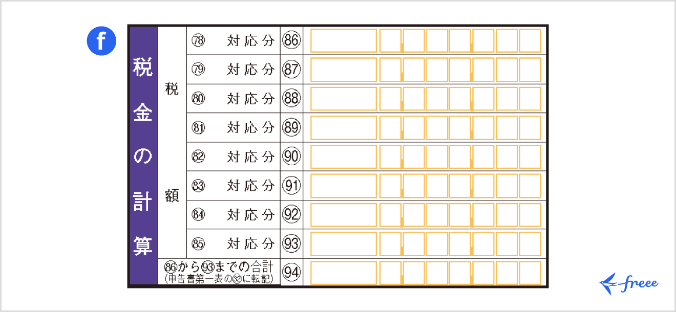 令和7年分の所得税等の確定申告書 第三表「税金の計算」欄