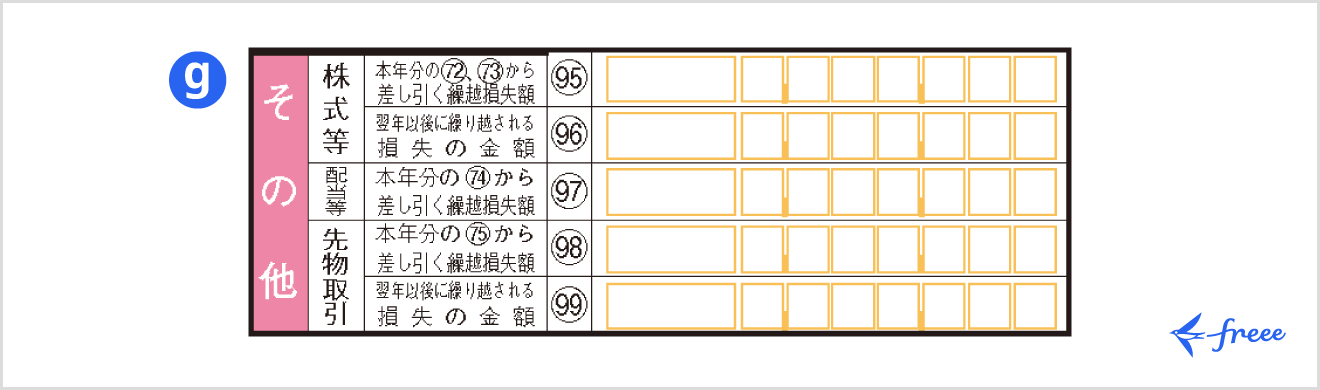 令和7年分の所得税等の確定申告書 第三表「その他」欄