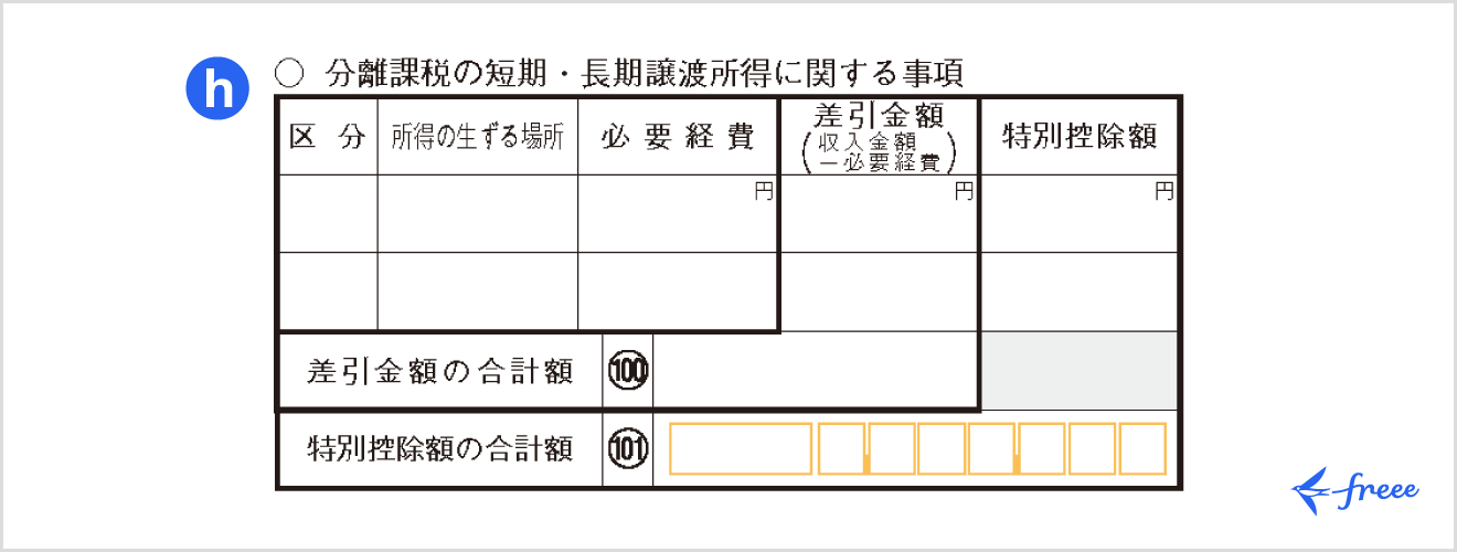 令和7年分の所得税等の確定申告書 第三表「分離課税の短期・長期譲渡所得に関する事項」欄