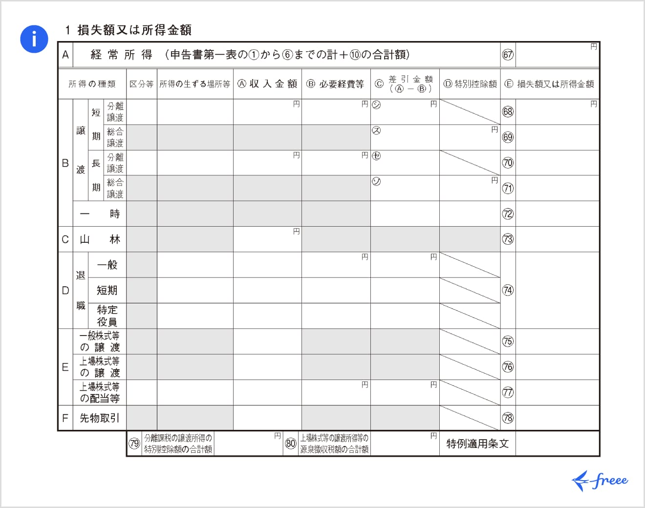 令和7年分の所得税等の確定申告書 第四表「損失額又は所得金額」欄