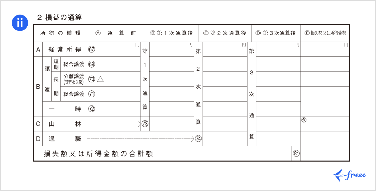 令和7年分の所得税等の確定申告書 第四表「損益の通算」欄