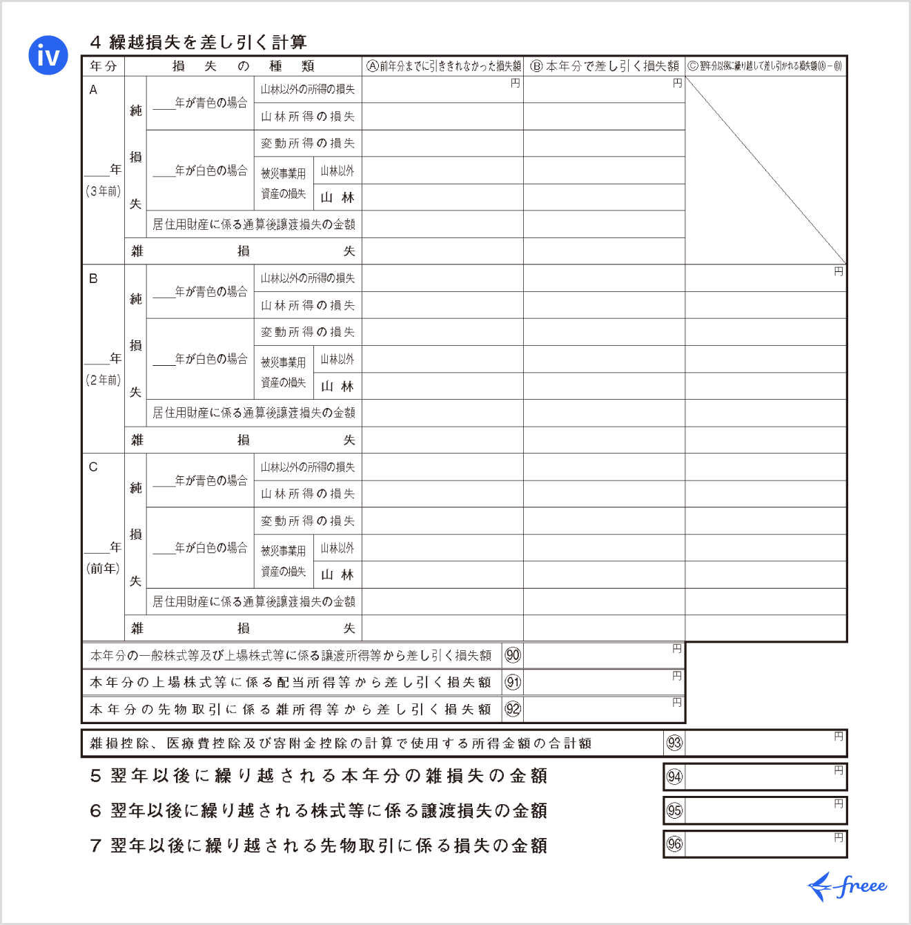 令和7年分の所得税等の確定申告書 第四表「繰越損失を差し引く計算」欄