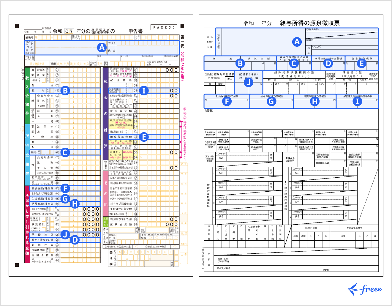 確定申告書と源泉徴収票の見方