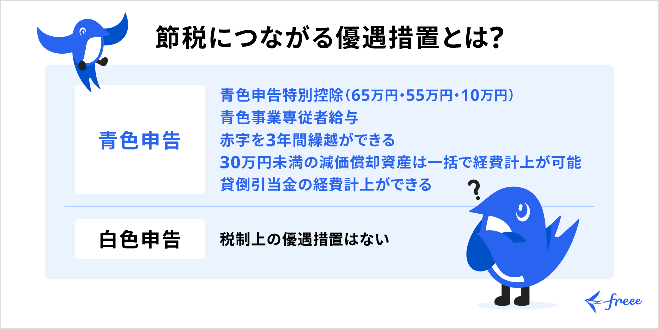 青色申告と白色申告の節税につながる優遇措置の違い