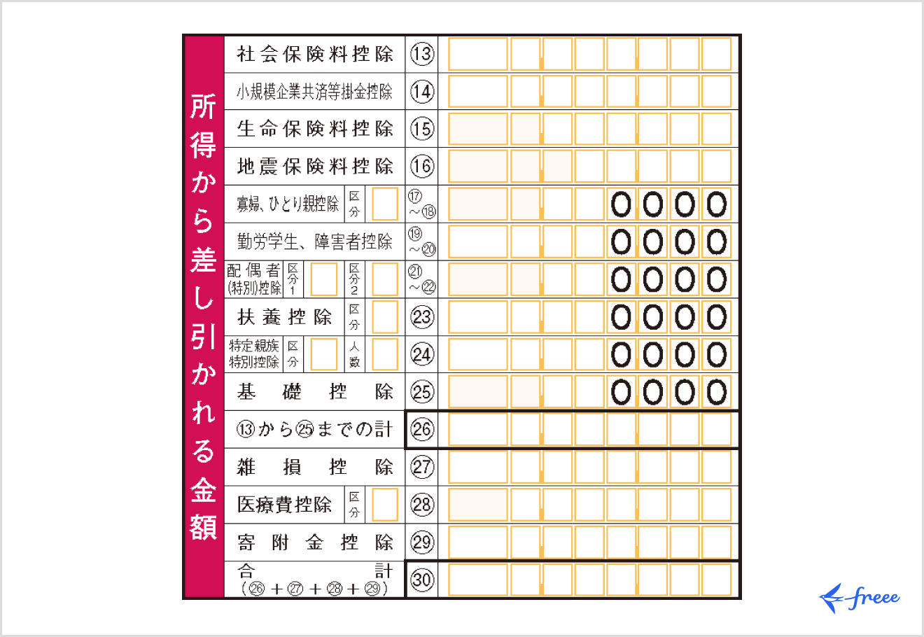 確定申告書 第一表「所得から差し引かれる金額」