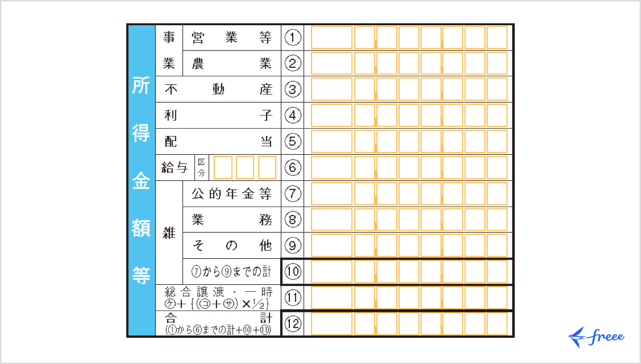 令和7年分用 確定申告書 第一表「所得金額等」欄