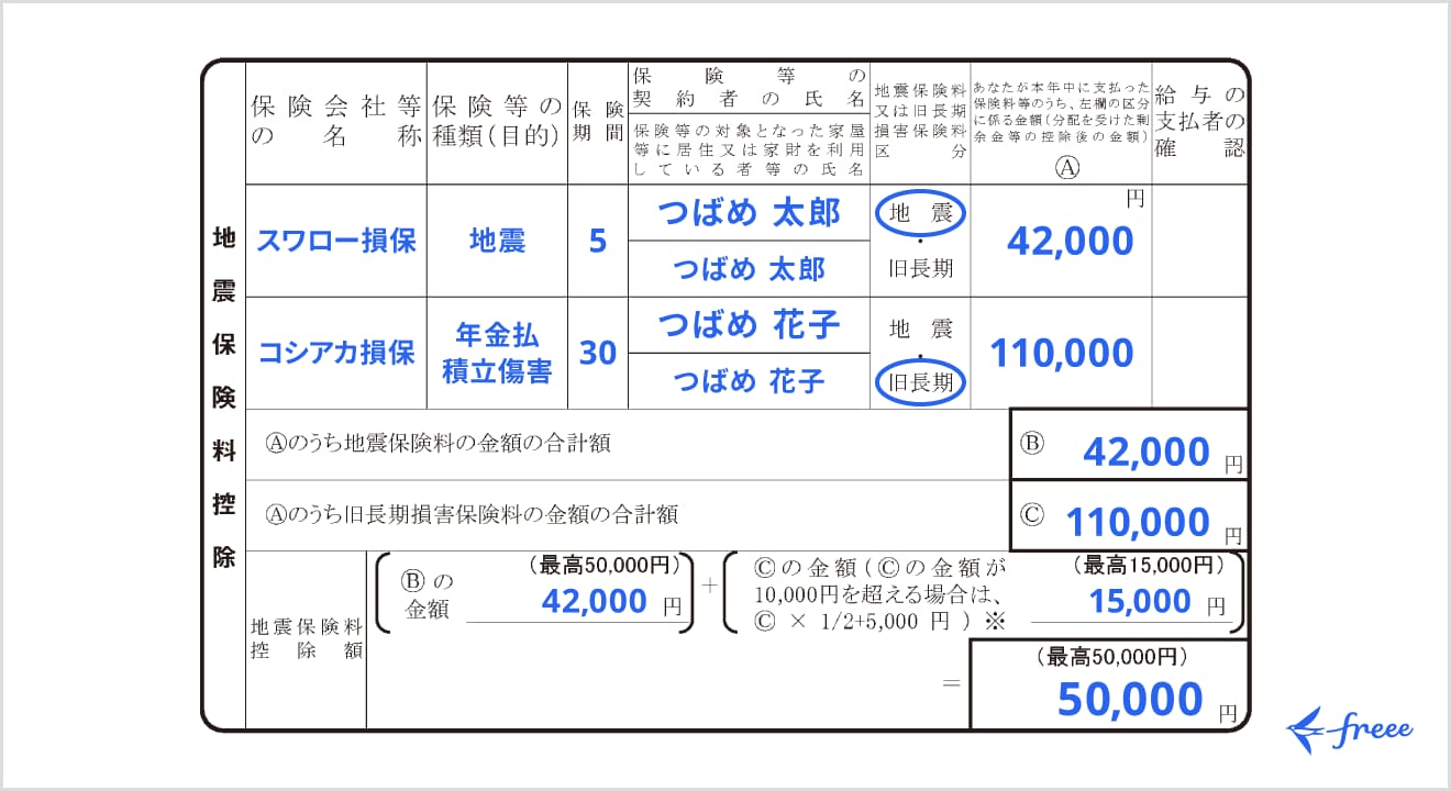 令和7年分 給与所得者の保険料控除申告書への地震保険料控除の記載例